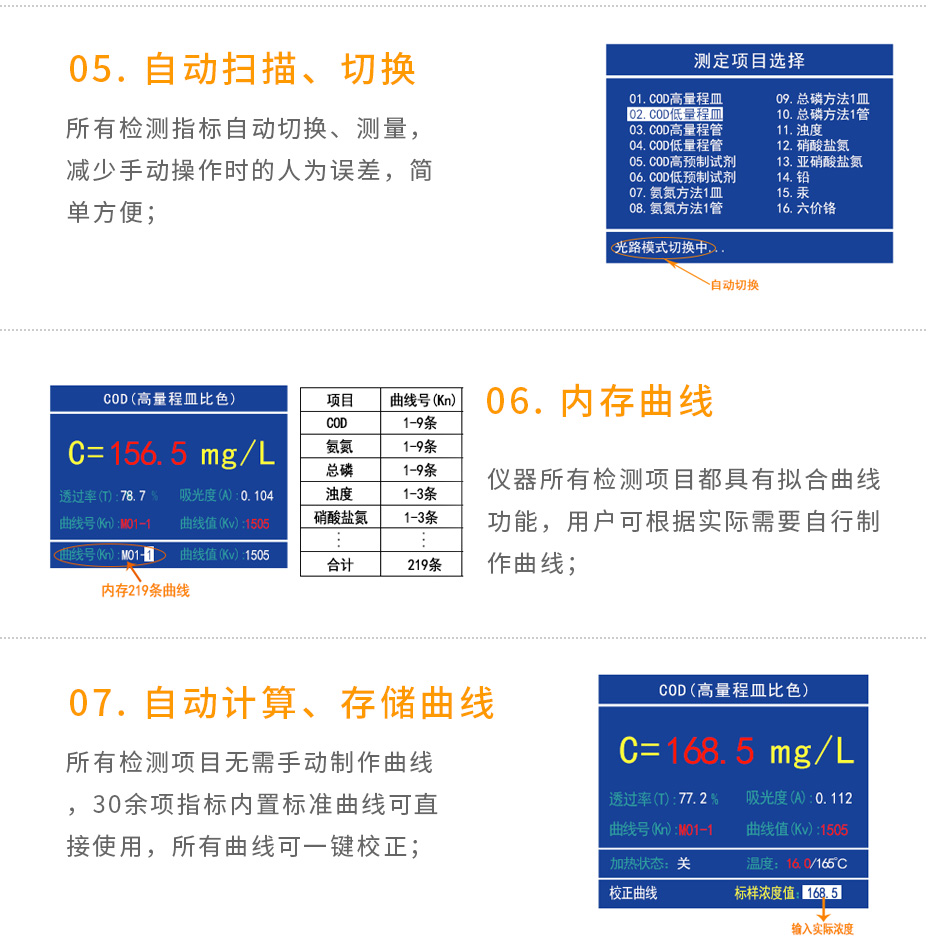 連華科技5B-3B+LH-3BN型多參數(shù)水質(zhì)快速測(cè)定儀