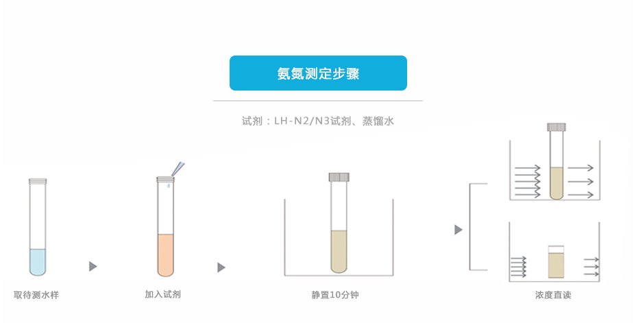 連華科技5B-3B(H)型COD氨氮總磷快速測定儀