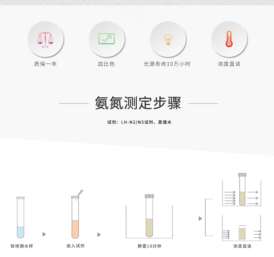 連華科技5B-3N氨氮測定儀