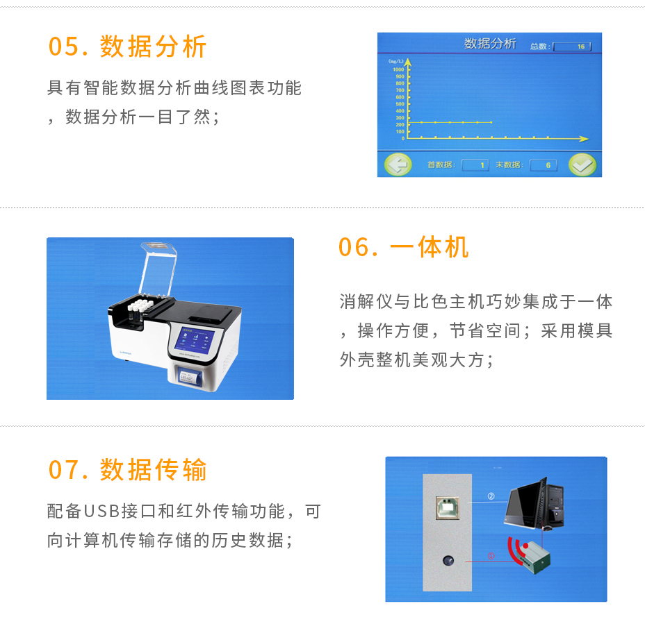 連華科技5B-6C(V10)多參數(shù)水質(zhì)測定儀