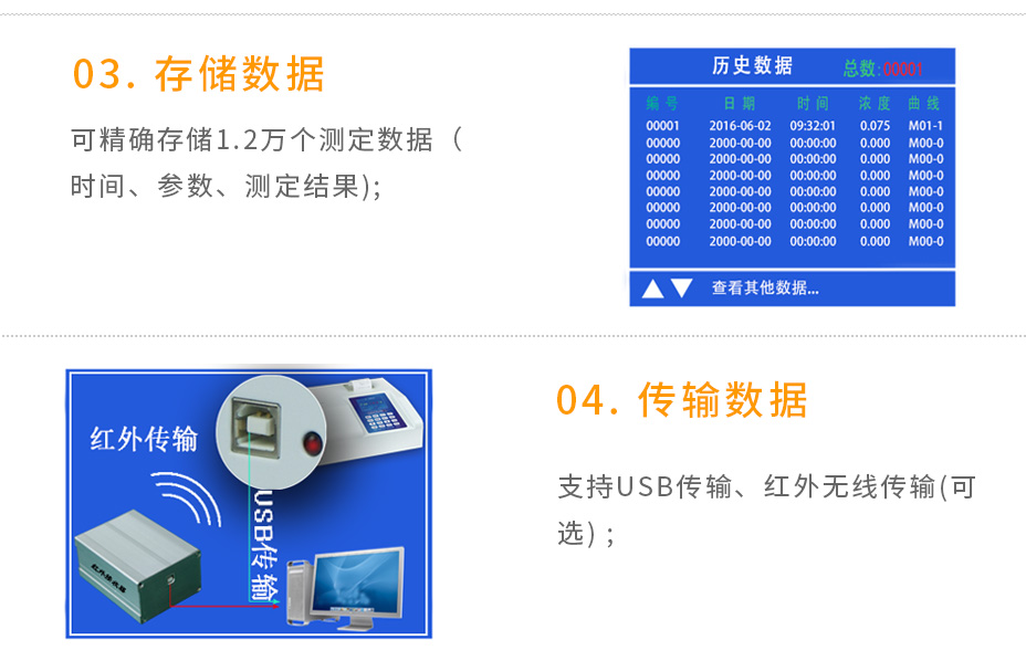 連華科技LH-MET100重金屬多參數(shù)測定儀