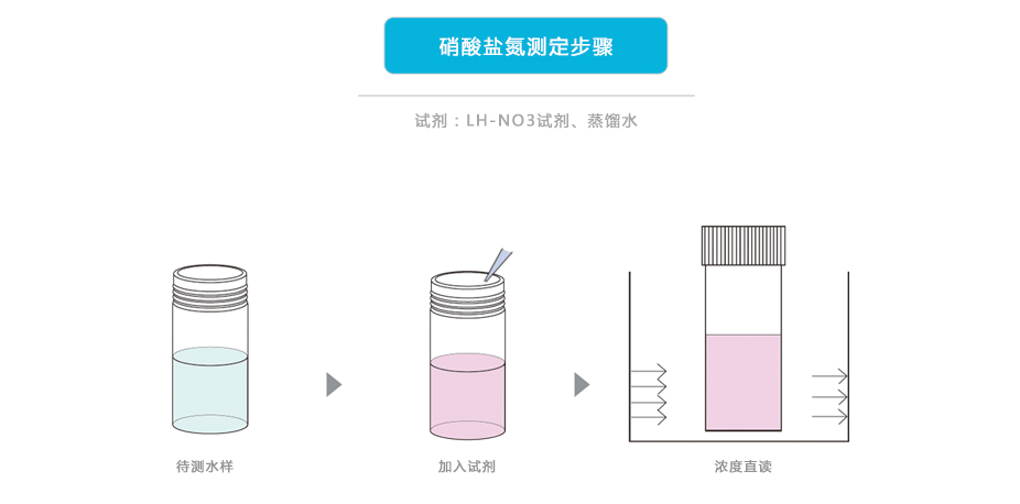 連華科技LH-NO33H硝酸鹽氮測定儀