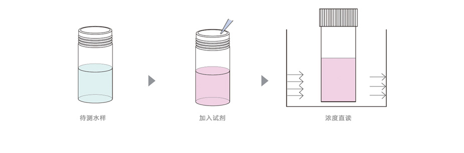 連華科技LH-S3H硫化物測定儀