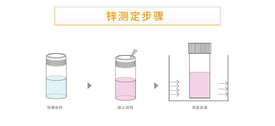 連華科技LH-ZN3H重金屬鋅測定儀